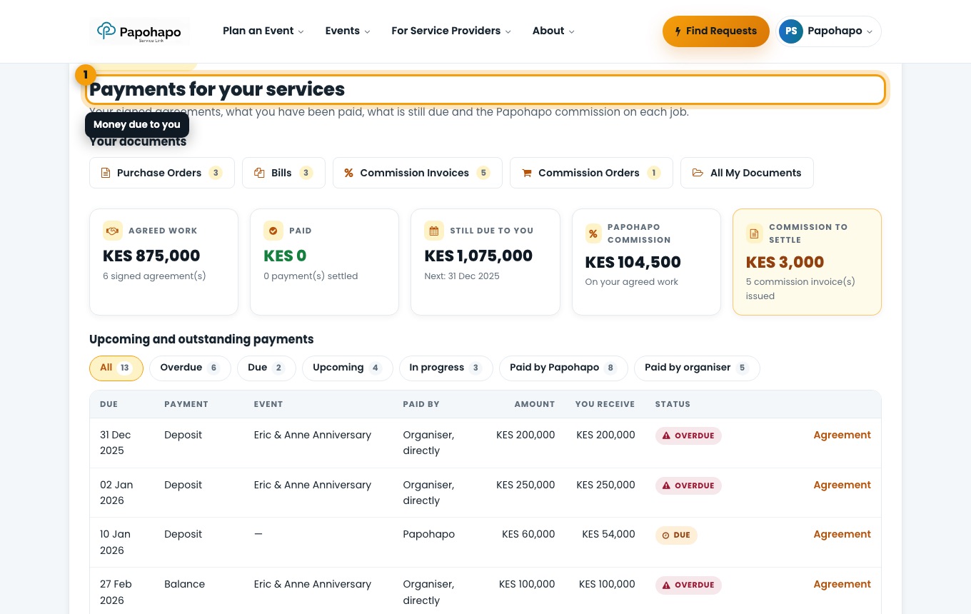 Payments for your services.