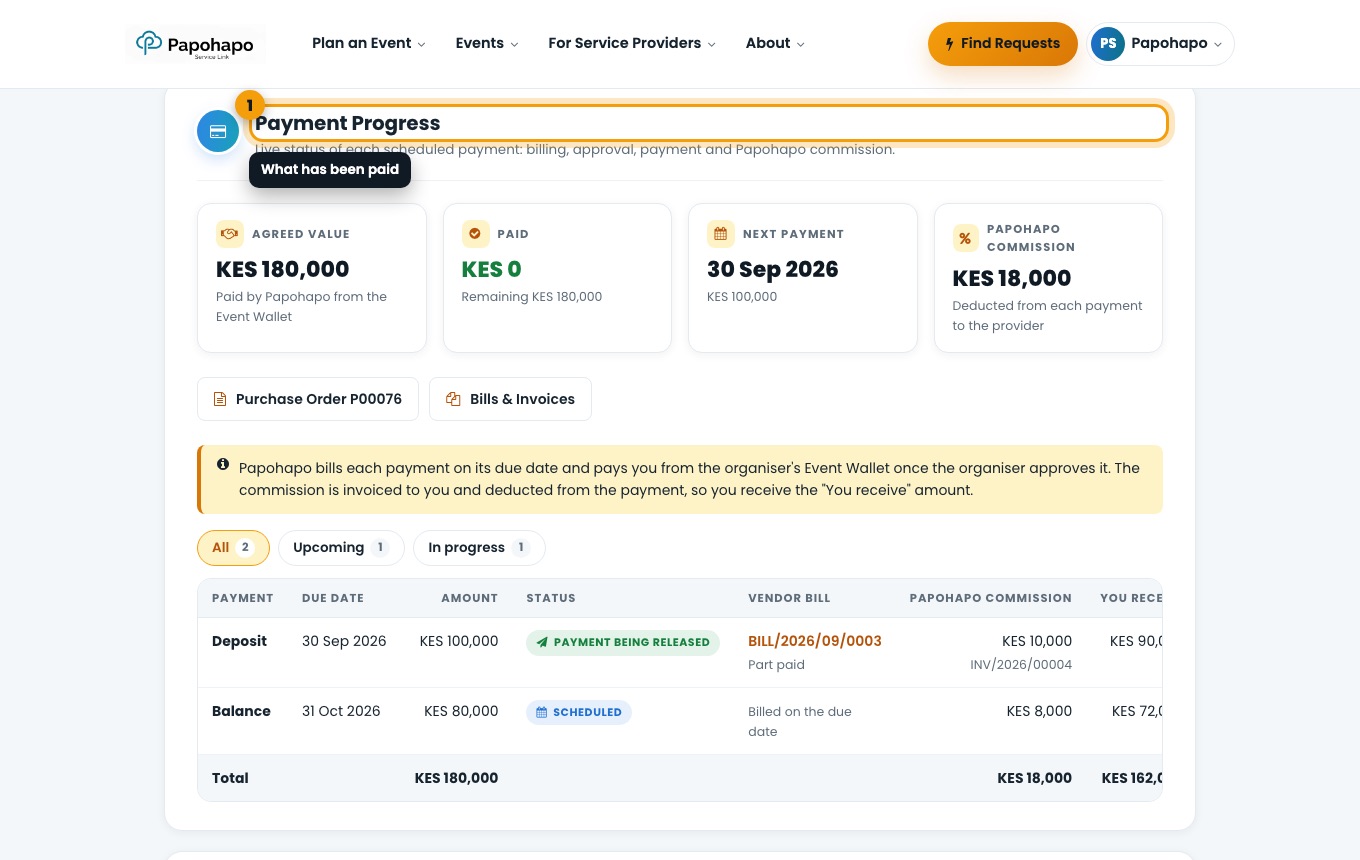 Payment progress on an agreement.