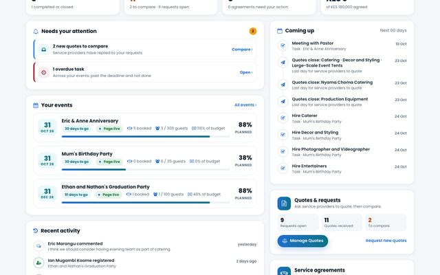 Papohapo Organiser Dashboard