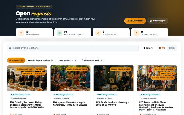 Open requests for quotation in the Papohapo provider area