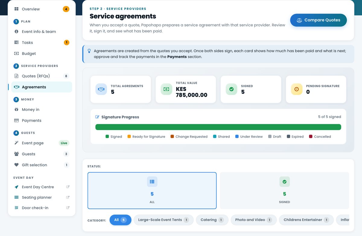 Service agreements with total value, signed count and signature progress