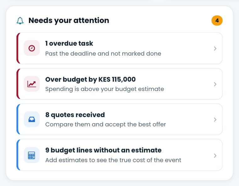 Needs your attention: an overdue task, over budget, quotes received and budget lines without an estimate