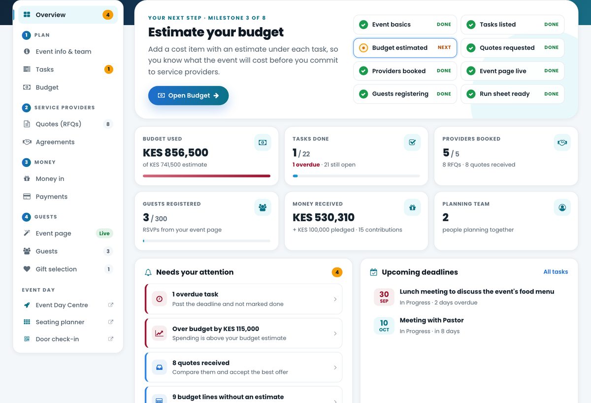 Papohapo Event Plan overview showing budget used, tasks done, providers booked, guests registered, money received and items that need attention